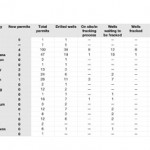 July permits update2