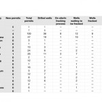 Ohio shale permits July