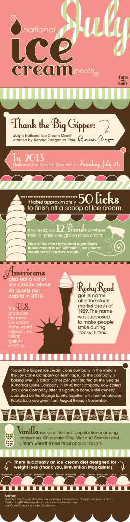 national ice cream month infographic