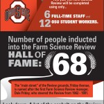 Farm and Dairy’s Farm Science Review infographic