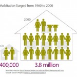 young adults and marriage