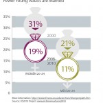 young adults and marriage_2