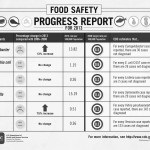Food safety grade? Probably a ‘B’