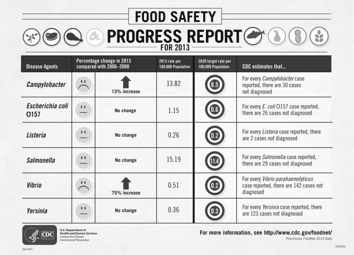 p0417-2013-foodborne-infections