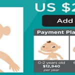 Cost of raising a child