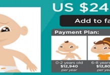 Parents projected to spend $245,340 to raise a child born in 2013, according to USDA report Cost of raising a child