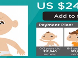 Cost of raising a child