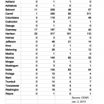 December shale report
