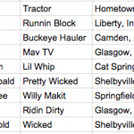 6200 pound 2WD super modified trucks