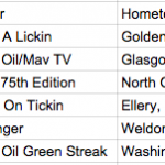 7500 pound modified tractors