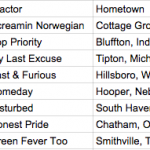 9300 pound super farm tractor