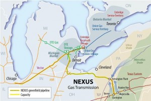 Source: Nexus project map