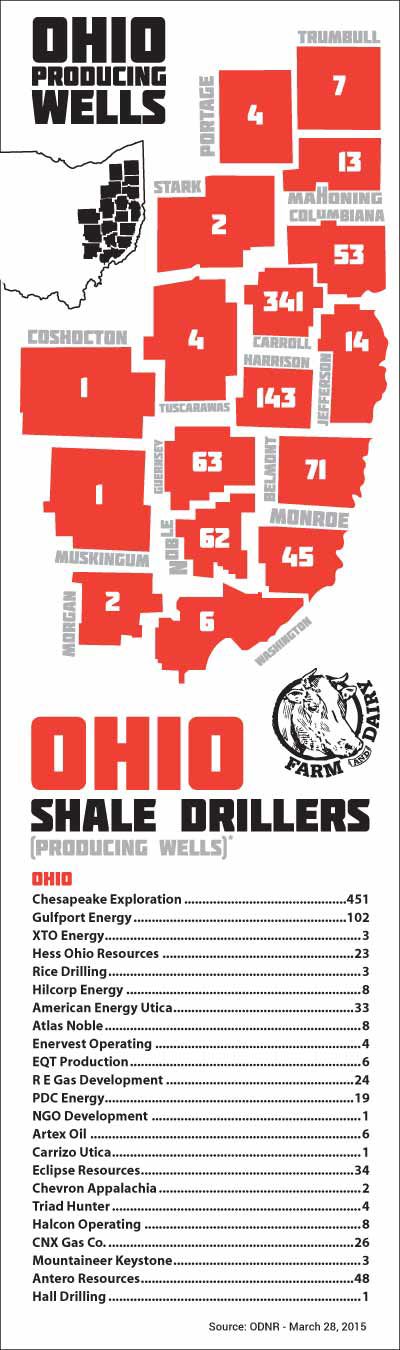 Ohio Shale Drillers March 2015