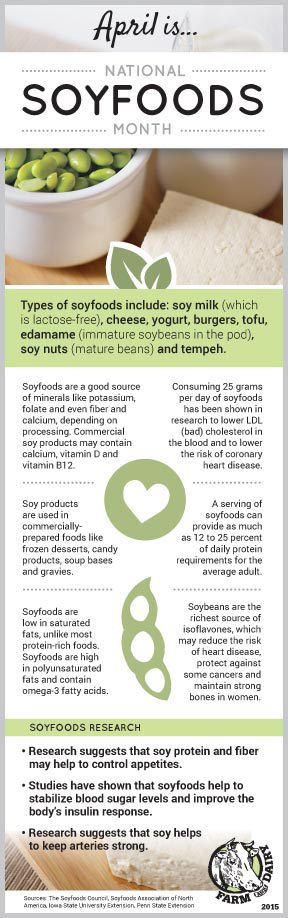 Soyfoods infographic