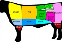 Here’s the scoop on beef cuts beef cuts