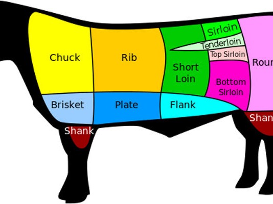 beef cuts