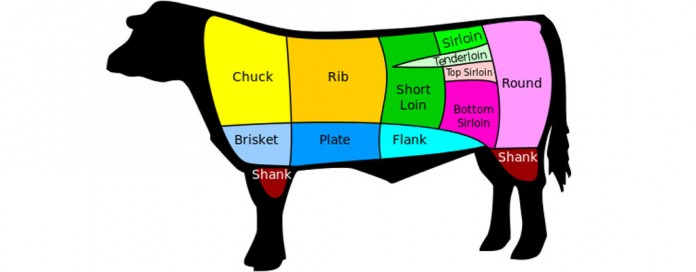 beef cuts