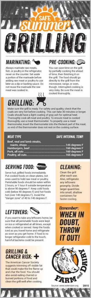 Grilling infographic