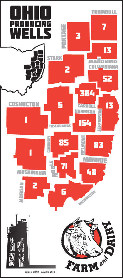 June 2015 Ohio producing wells