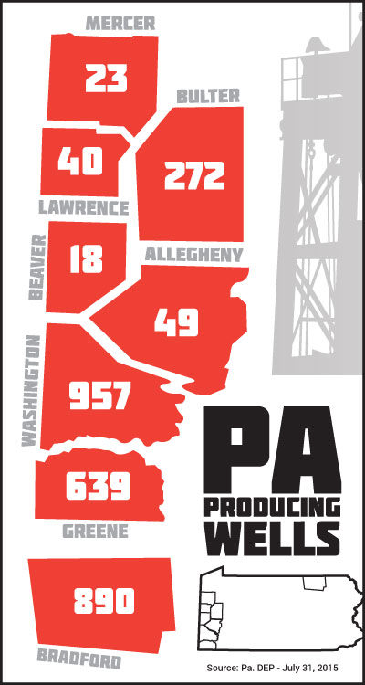 PA producing wells as of July 31