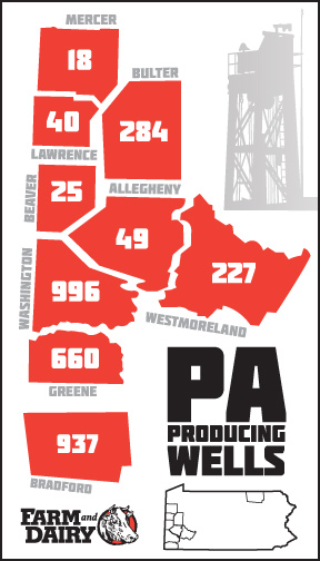 Infographic of Pennsylvania's producing wells as of Sept. 30, 2015