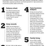 Farming 100: Financial tidbits