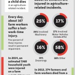 Farm-Safety-InfoG-2016