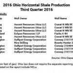 3Q Shale Gas Chart