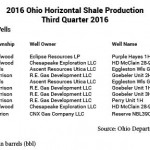 3Q Shale Oil Chart
