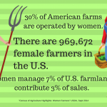 Women farmers: we have what it takes
