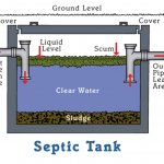 How to maintain your septic system