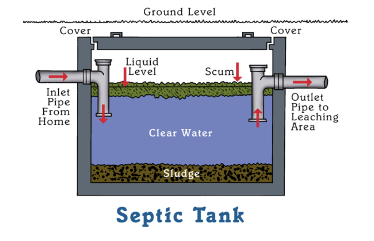 Septic Pump Company Greer Sc