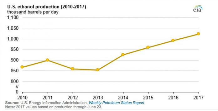 ethanol production 2017 ethanol production 2017