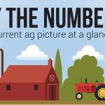 Ohio, Pa. agriculture by the numbers (Infographic) Ag by the numbers banner