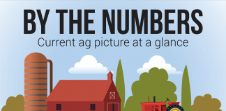 Ohio, Pa. agriculture by the numbers (Infographic) Ag by the numbers banner