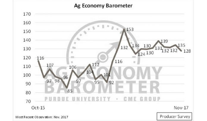 november ag barometer November Ag Barometer