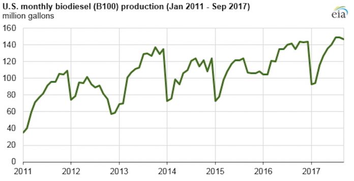 us-biodiesel US-biodiesel