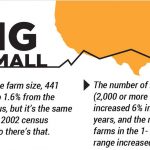 ag census, census of agriculture,