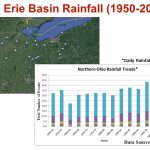 Scientist: climate makes rainfall more likely Northern Ohio rainfall trends