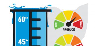 Weather has farmers scrambling, wondering what future holds Rainfaill feature photo