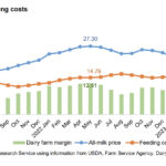 Dairy outlook and management suggestions dairy excel chart