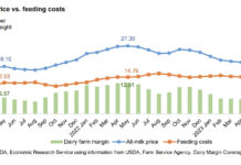 Dairy outlook and management suggestions dairy excel chart