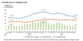 Dairy outlook and management suggestions dairy excel chart