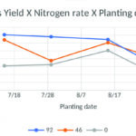 Summer-planted oats make ideal forage figure1