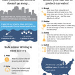 Salt sensibly this winter salt graphic