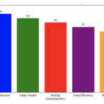 Ripples of changes are a constant in our lives figure 1